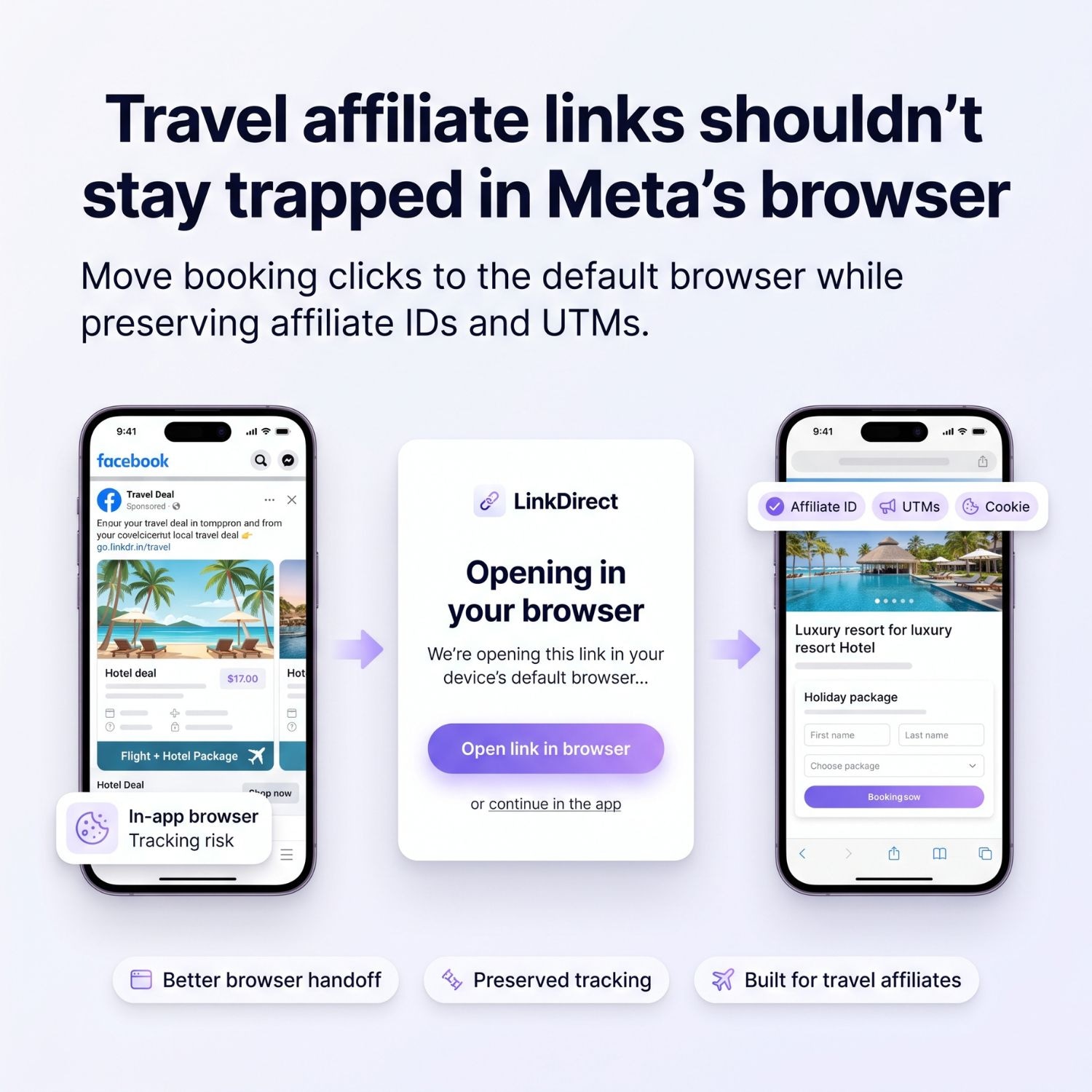 Travel-Klicks über die erste Sitzung hinaus schützen